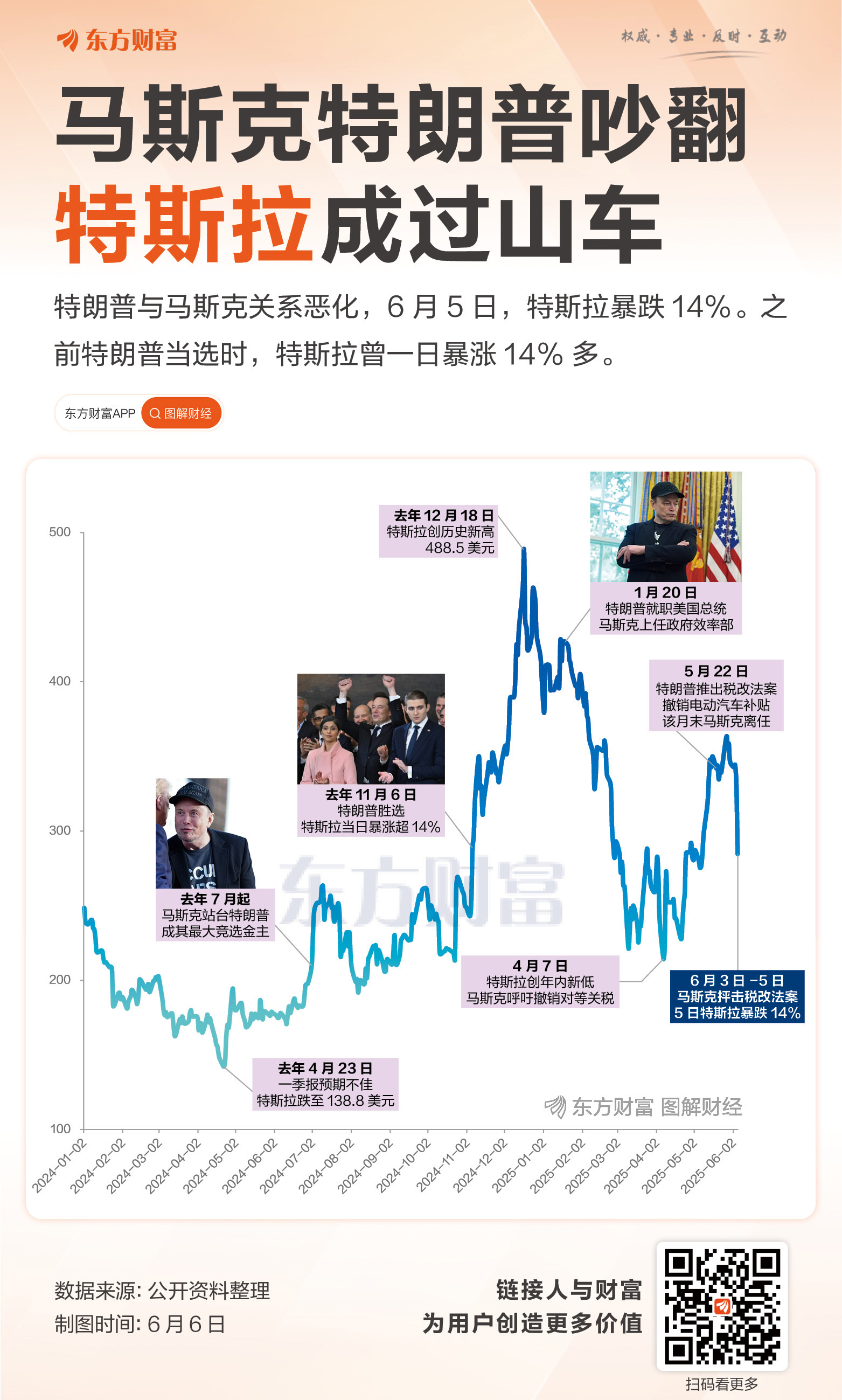 隔空骂战！特朗普和马斯克为何反目
