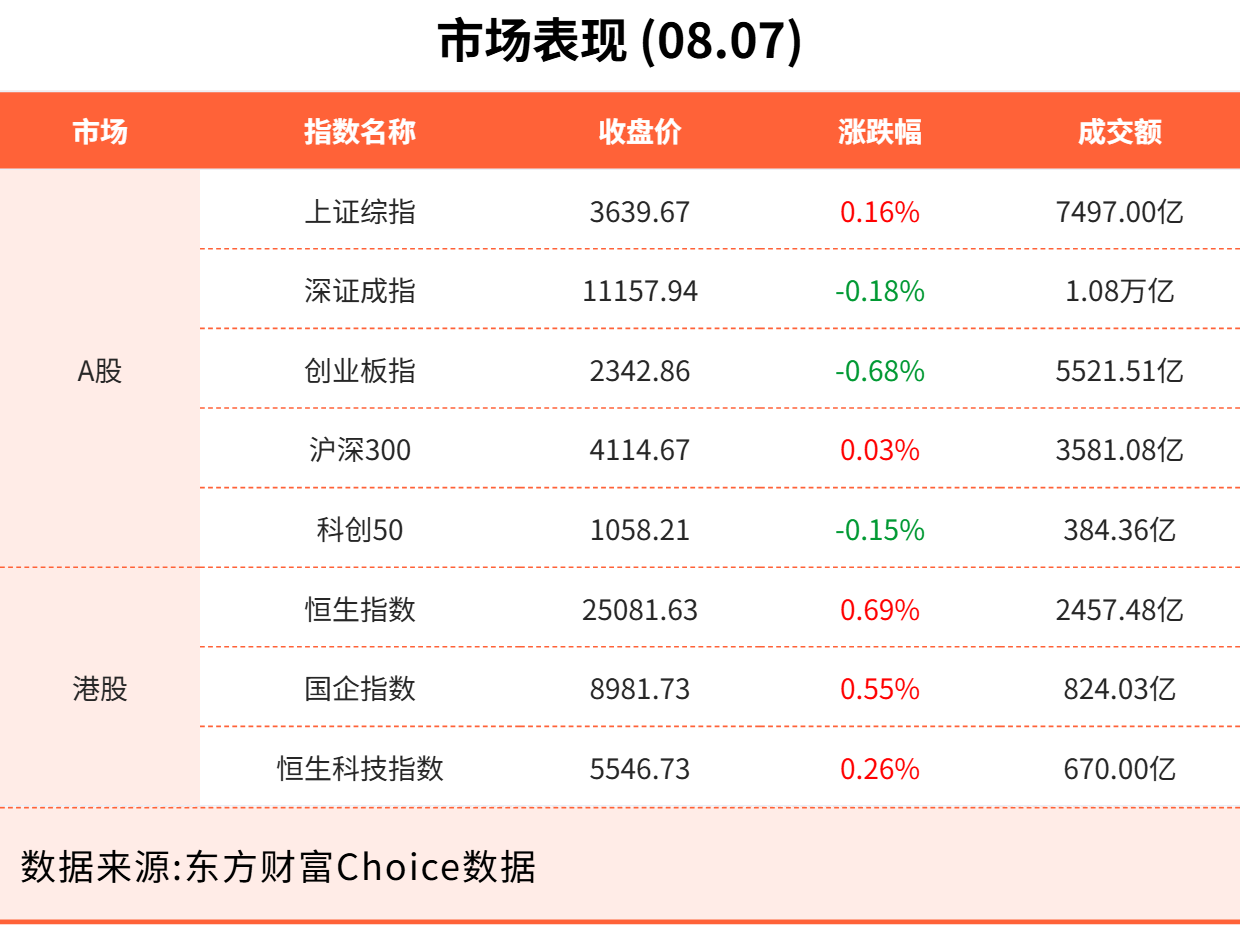 8月7日东方财富财经晚报（附新闻联播）