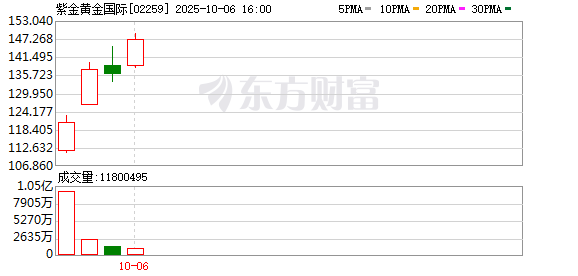 险资频现大型港股IPO，选股逻辑更重什么？