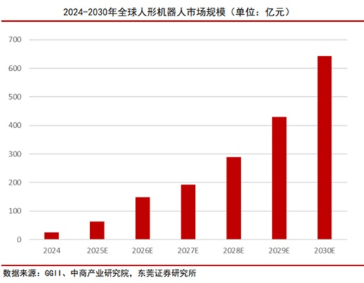 利好层出不穷!人形机器人走强 2025年业绩预测翻倍股来了(名单)