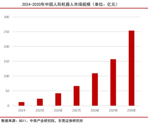 利好层出不穷!人形机器人走强 2025年业绩预测翻倍股来了(名单)