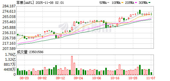 大摩预言苹果下一个“创收之作”：人形机器人！