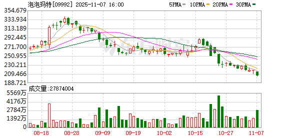 直播人员吐槽DIMOO盲盒价格,泡泡玛特内部人士:不会开除相关员工
