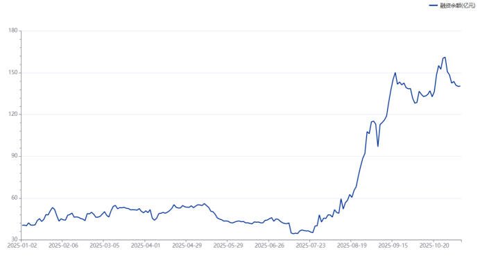 “寒王”股价又超茅台!距历史新高仅差8% 科创板热度再起 权重成资金关注方向