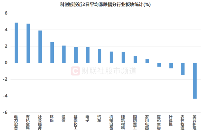 “寒王”股价又超茅台!距历史新高仅差8% 科创板热度再起 权重成资金关注方向