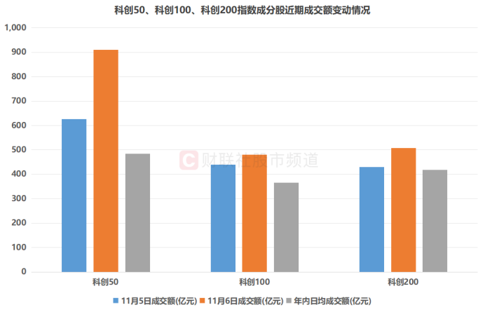 “寒王”股价又超茅台!距历史新高仅差8% 科创板热度再起 权重成资金关注方向
