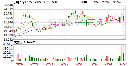 特斯拉路径 + IRON新叙事 小鹏汽车能否逆袭？