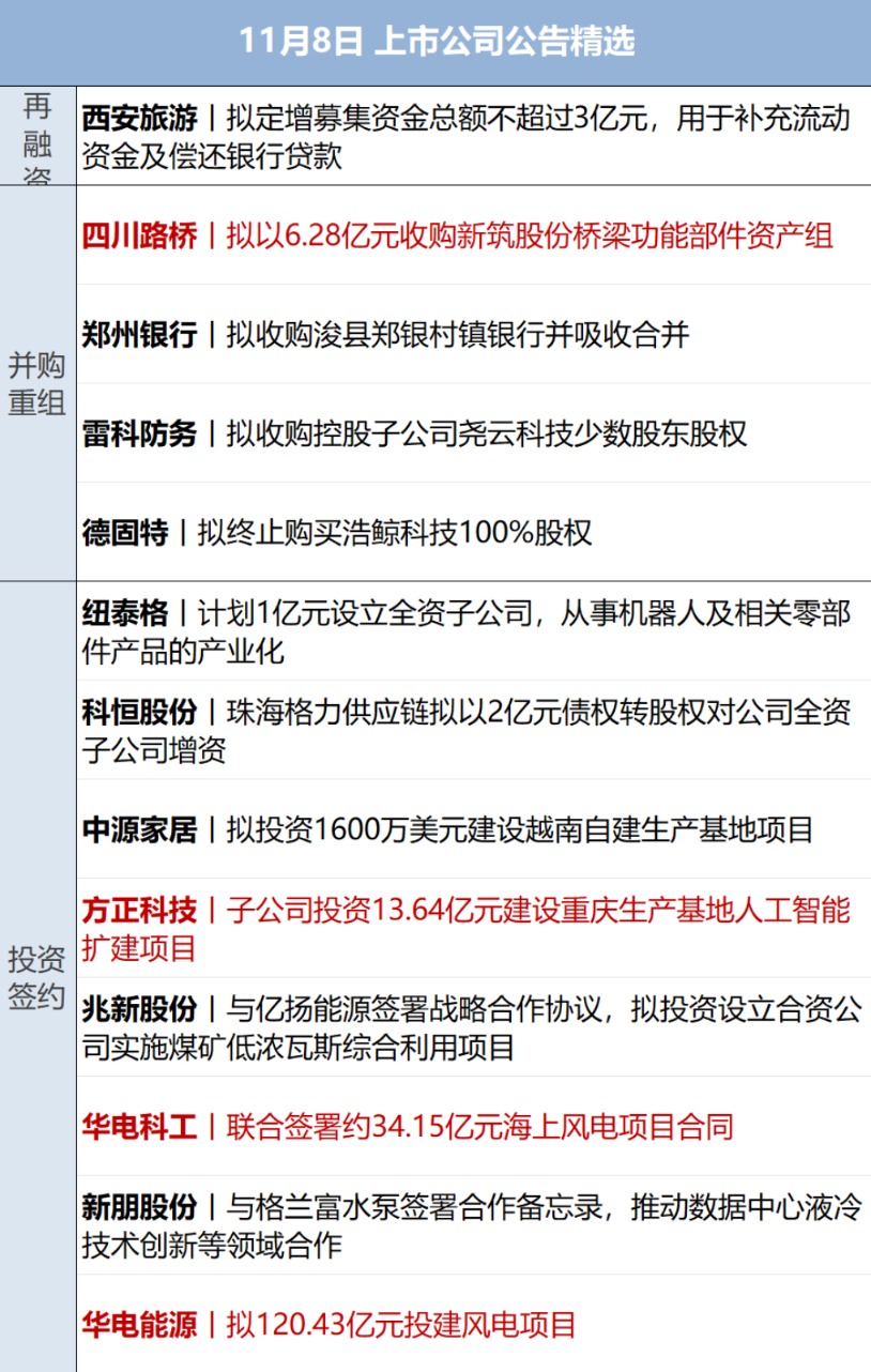 微软连跌8天 创14年来最长连跌纪录;央行连续12个月增持黄金;钟睒睒连续5年登顶内地首富丨每经早参