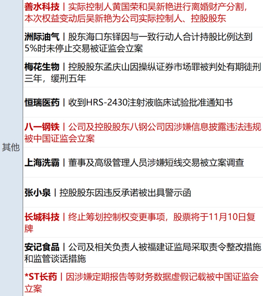 微软连跌8天 创14年来最长连跌纪录;央行连续12个月增持黄金;钟睒睒连续5年登顶内地首富丨每经早参