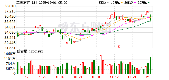 美股三大指数小幅收涨 大型科技股多数上涨