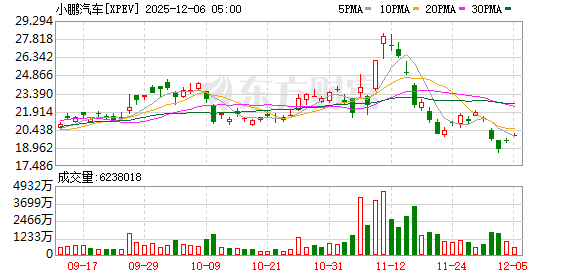 美股三大指数小幅收涨 大型科技股多数上涨