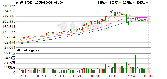 美股三大指数小幅收涨 大型科技股多数上涨