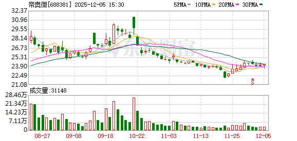 芯片重要并购终止 双方均有小米系参股