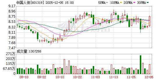 中国人民保险集团股份有限公司副总裁于泽接受审查调查