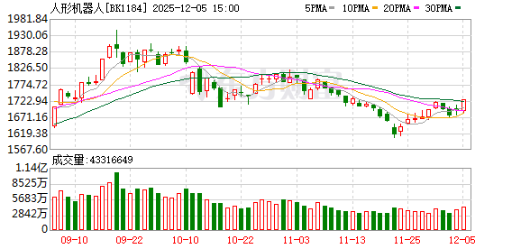 【风口研报】国内外产业端迎密集催化   全球人形机器人赛道加速升温