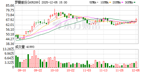人工智能+算力+液冷服务器概念热门股 官宣大订单！下周解禁股名单出炉