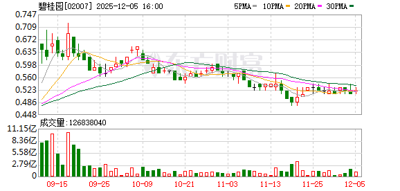 程光煜被委重任 碧桂园“二次创业”