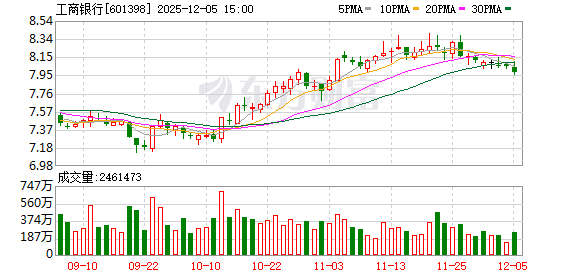 助力上海自贸区更高水平制度型开放 工商银行上海市分行自由贸易账户功能升级首单落地