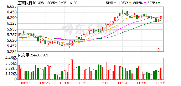 助力上海自贸区更高水平制度型开放 工商银行上海市分行自由贸易账户功能升级首单落地