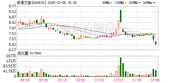 炸雷！三家上市公司，紧急公告！