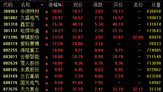 A股全线大涨！人民币暴力拉升！中国资产全线走强