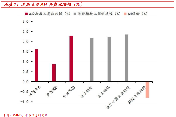 中泰证券：中美元首通话对市场影响几何？
