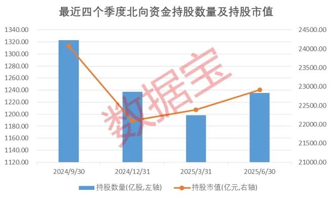 加仓超3%！最新陆股通持股曝光 这20股亮了