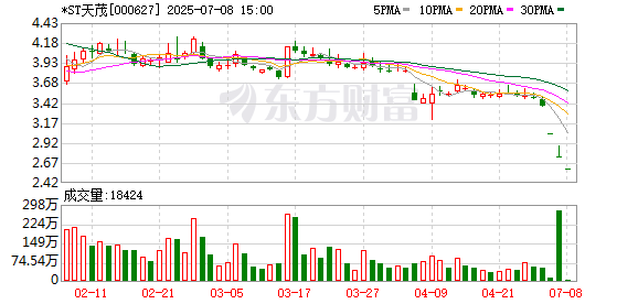 保险业务持续亏损 “*ST天茂”退市风险高悬