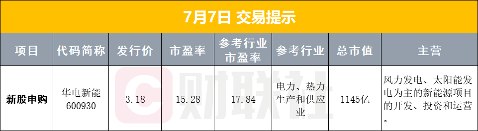 【早报】量化交易新规今日正式实施；央行拟修订人民币跨境支付系统业务规则