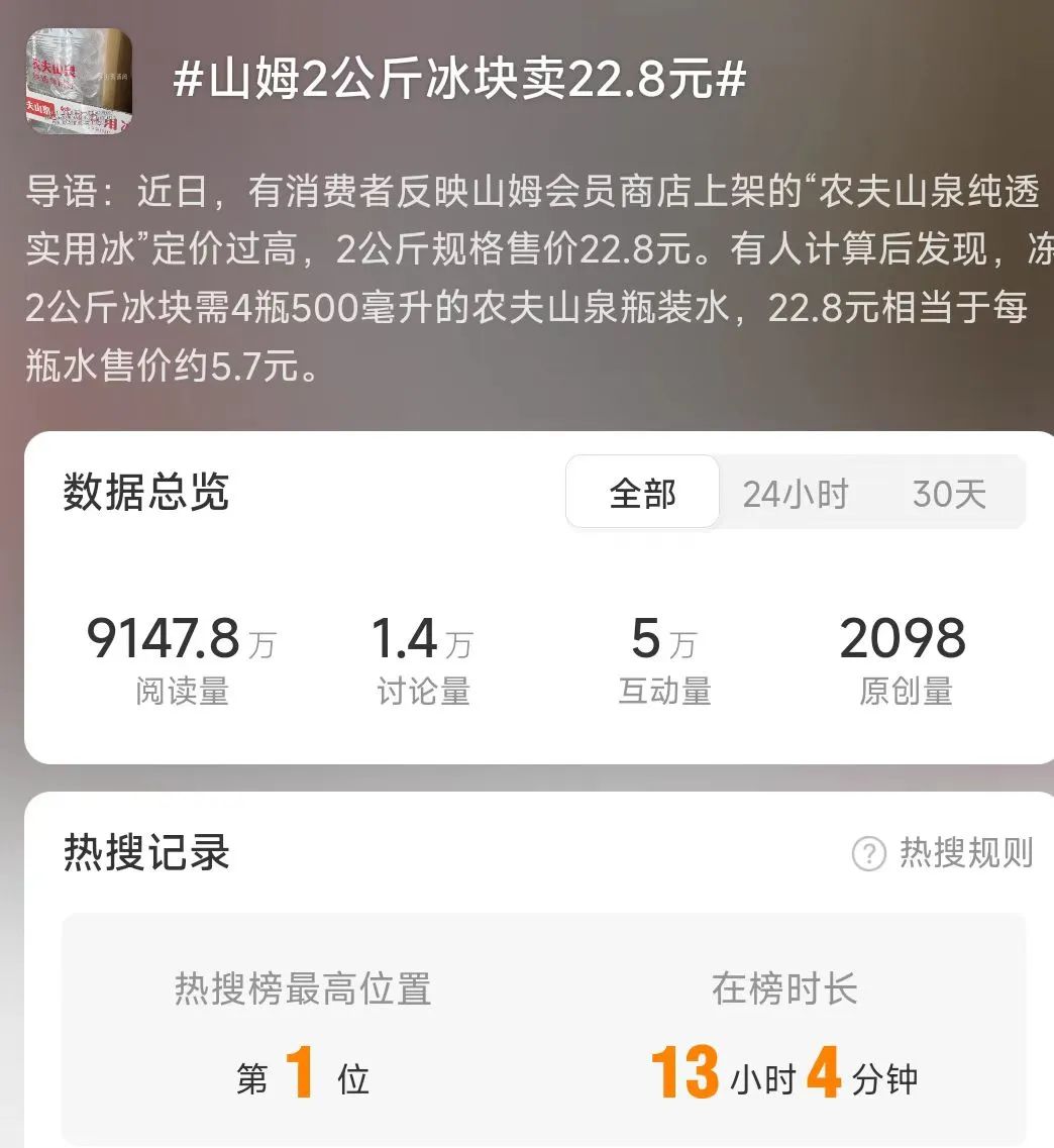 热搜爆了！山姆2公斤冰块卖22.8元 网友吵翻：“嫌贵别买”