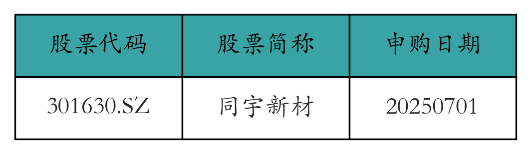 东方财富上周获融资资金买入超67亿元丨资金流向周报