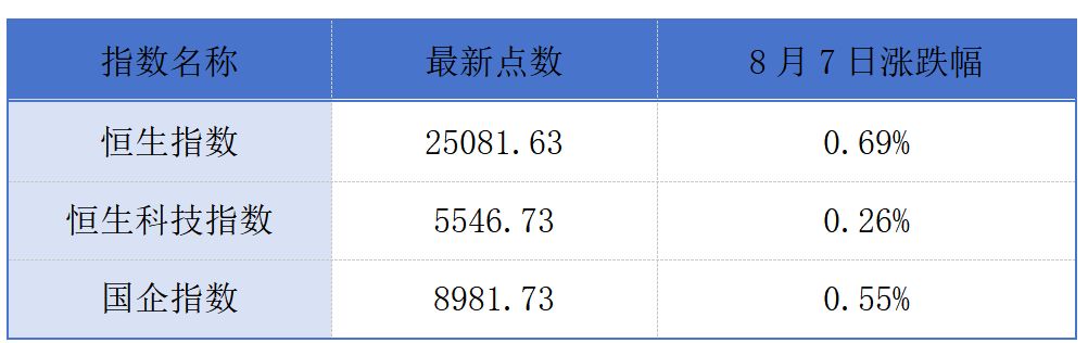 新世界发展澄清私有化传闻；海清智元、海西新药拟赴港上市丨港交所早参