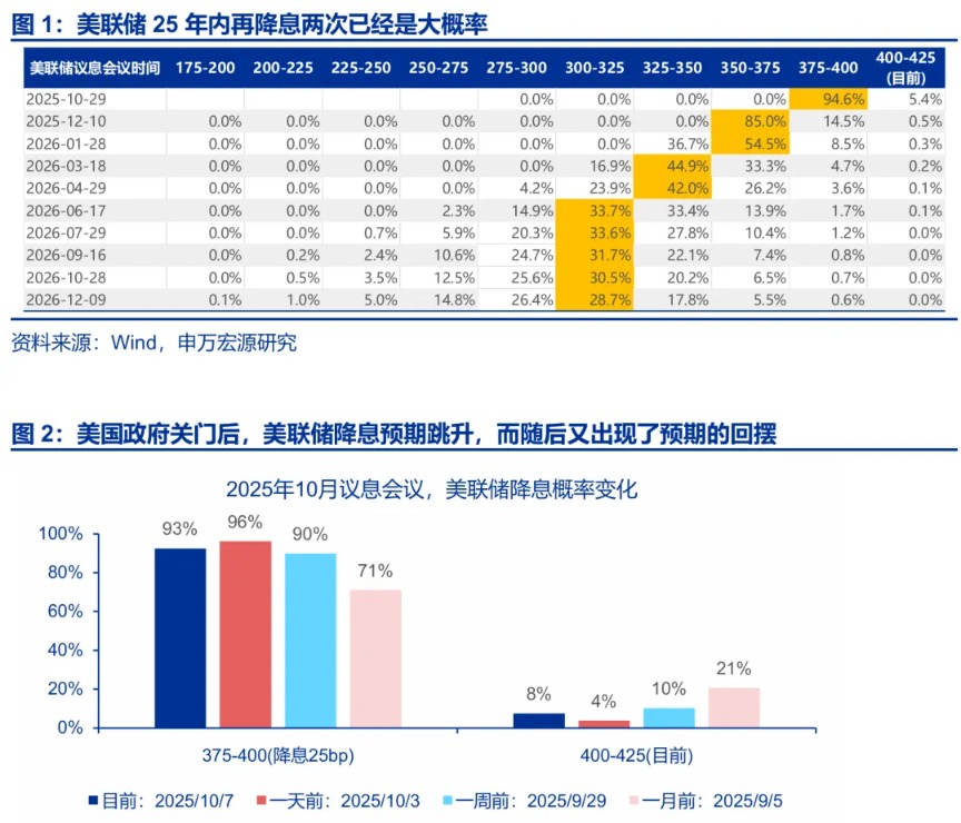 申万宏源策略：红十月 备战跨年行情