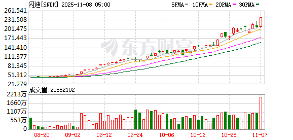 全球市场:美股终结周线三连涨 特斯拉跌超3% 英伟达巨震