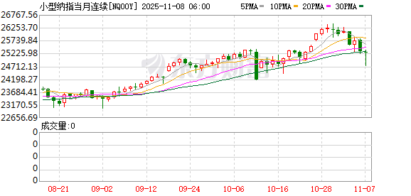 美股盘前:三大股指期货齐跌 非农缺席 美国政府停摆持续