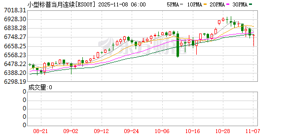 美股盘前:三大股指期货齐跌 非农缺席 美国政府停摆持续