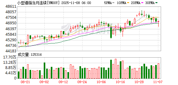 美股盘前:三大股指期货齐跌 非农缺席 美国政府停摆持续