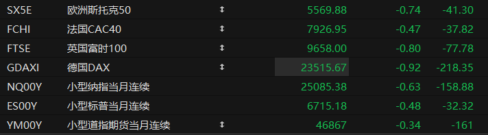 美股盘前:三大股指期货齐跌 非农缺席 美国政府停摆持续