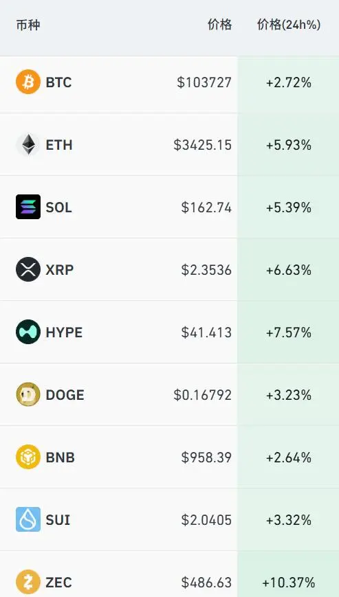 美联储大消息!特朗普突发!美股突然拉升!海川证券涨627%