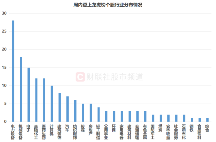 人气牛股斩获9连板 活跃资金动向扫描 这些方向也高热