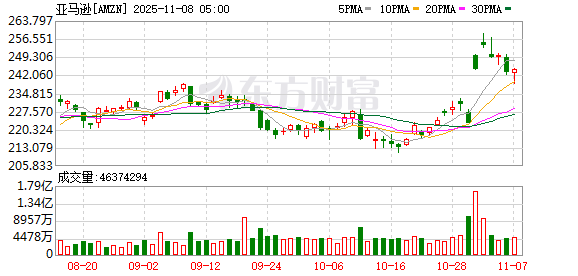 亚马逊对Perplexity下“逐客令”:带着你的AI代理滚出我的地盘