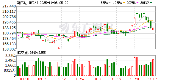 美股三大指数收盘涨跌不一 热门中概股多数下跌 纳斯达克中国金龙指数跌约1%