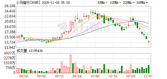 美股三大指数收盘涨跌不一 热门中概股多数下跌 纳斯达克中国金龙指数跌约1%