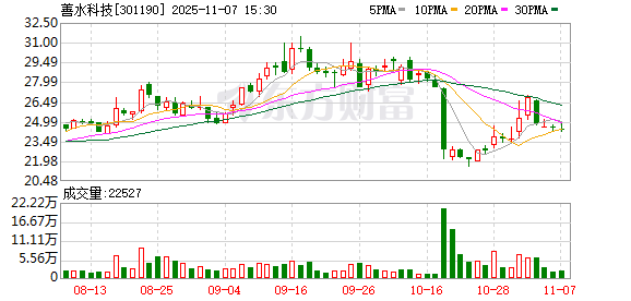 被采取刑事强制措施后 善水科技董事长离婚:辞去所有职务 前妻分走9亿市值股票成新实控人