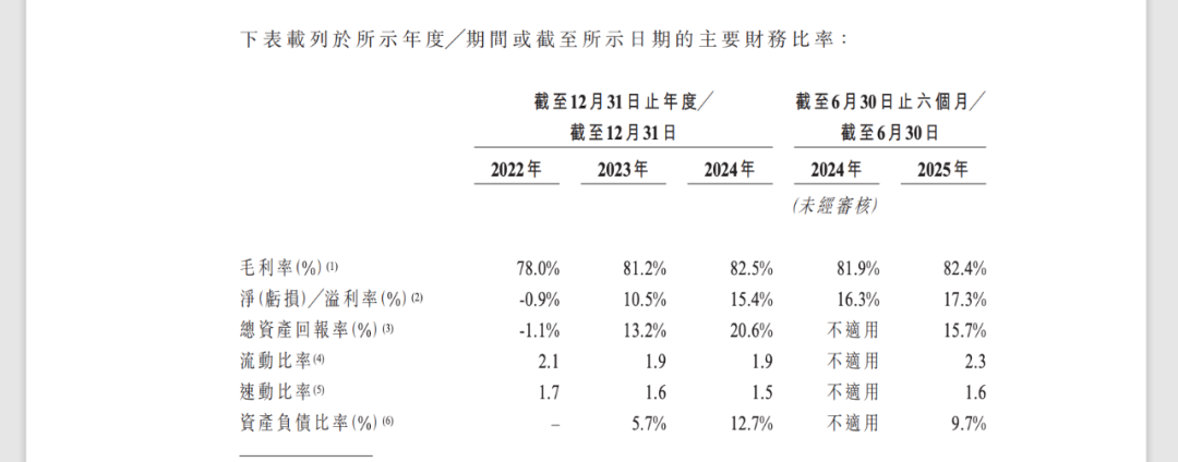 “国货高端护肤第一股”冲刺IPO，估值超38亿元，欧莱雅、雅戈尔为其股东