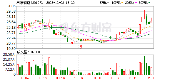 君亭酒店易主 湖北省国资委成新实控人