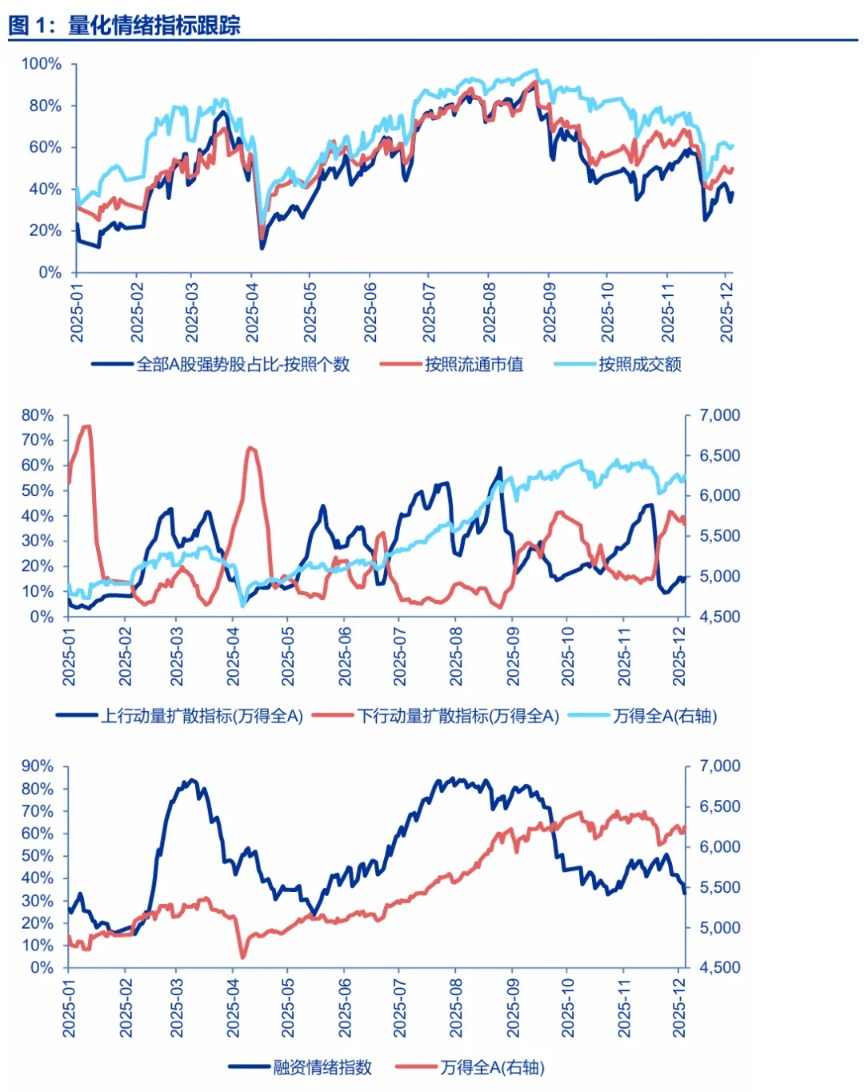 申万宏源策略:保险开门红 春季行情的线索