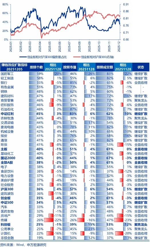 申万宏源策略:保险开门红 春季行情的线索