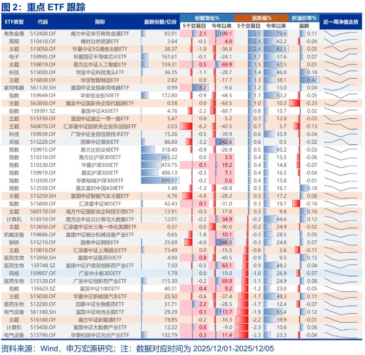 申万宏源策略:保险开门红 春季行情的线索