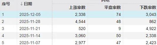 春季行情要提前启动了?这个周末A股利好真有点多